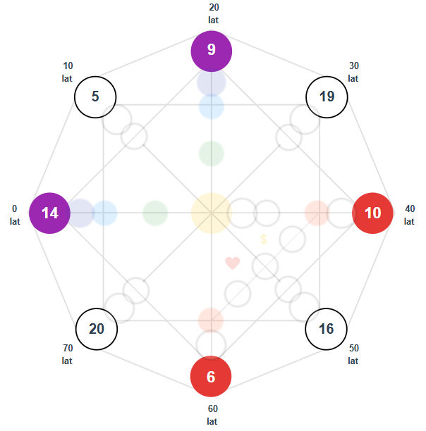 cykle życia w matrycy losu