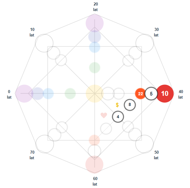 matryca losu finanse