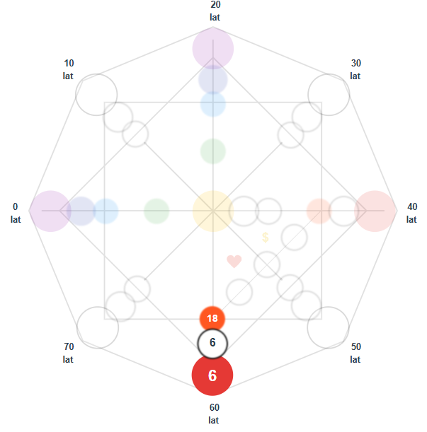 ogon karmiczny w matrycy losu